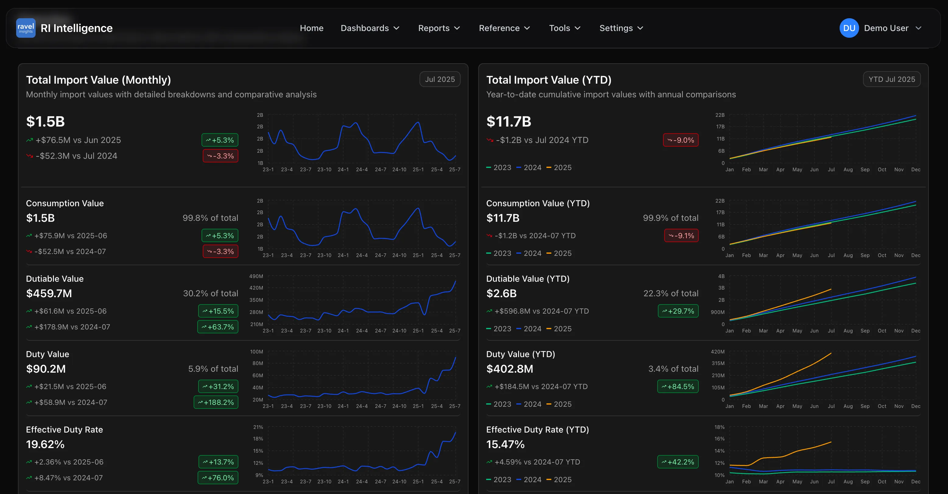 RI Intelligence Preview